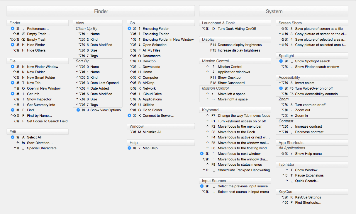 Mac App For Shortcuts